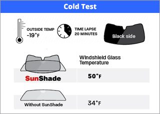 WeatherTech Tech SunShade